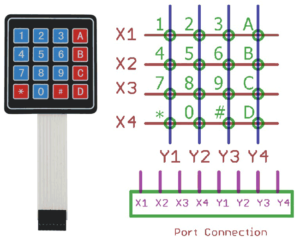 Matrix Key Pad -4 X 4